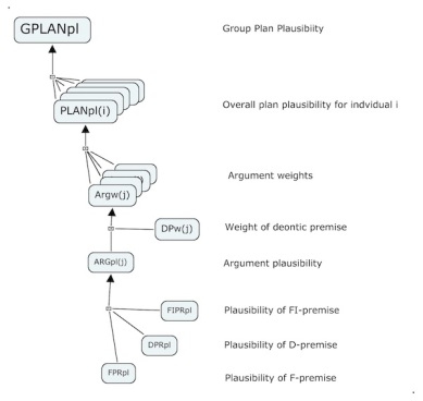 Plan plausibility