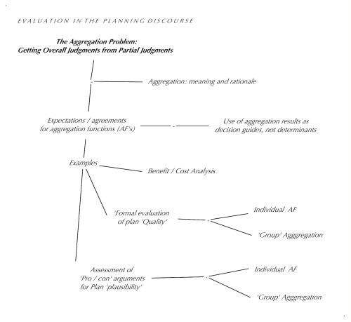 Evalmap11 Aggregation