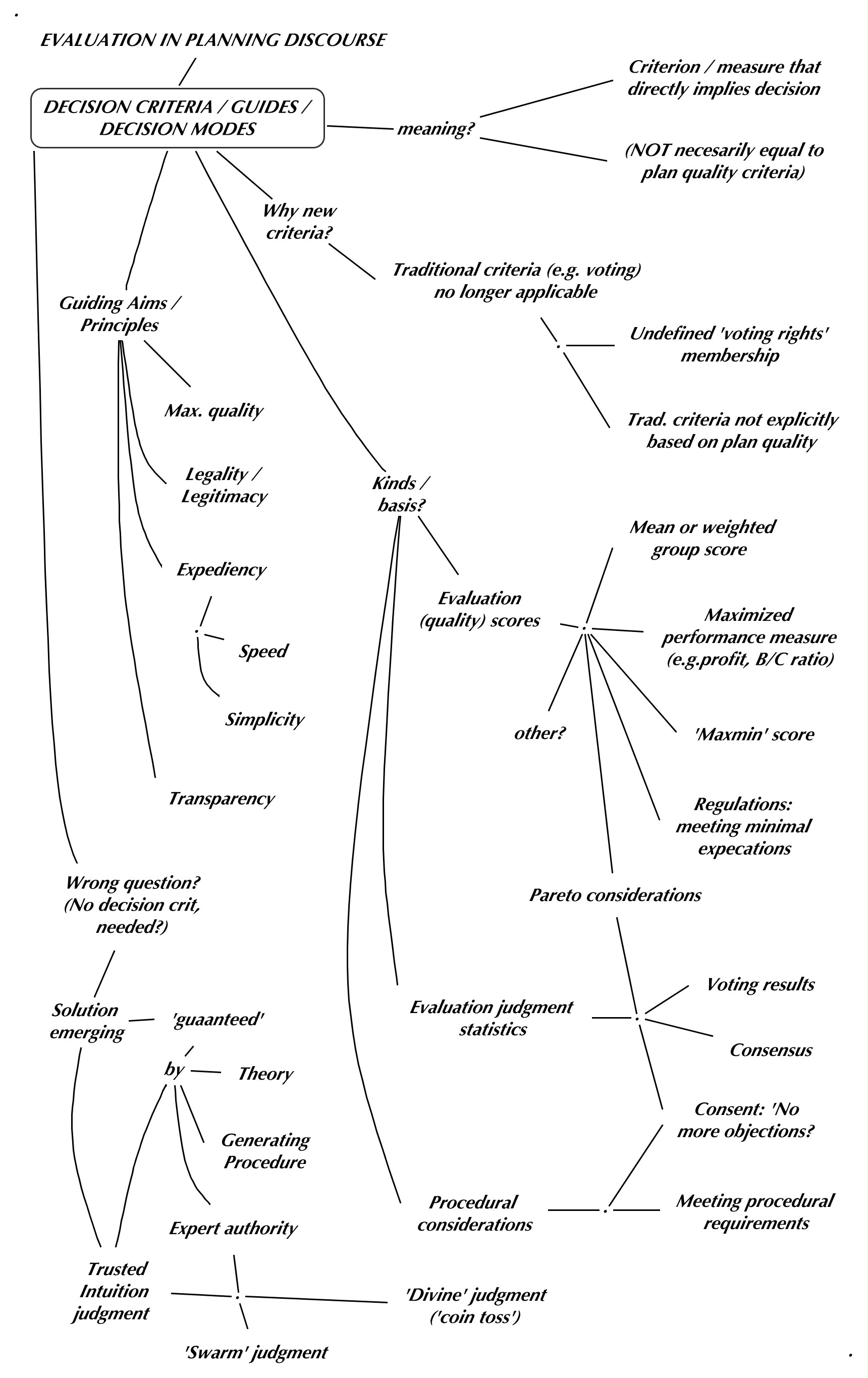 Evalmap Decision criteria